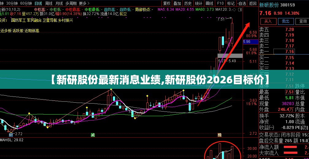 【新研股份最新消息业绩,新研股份2026目标价】