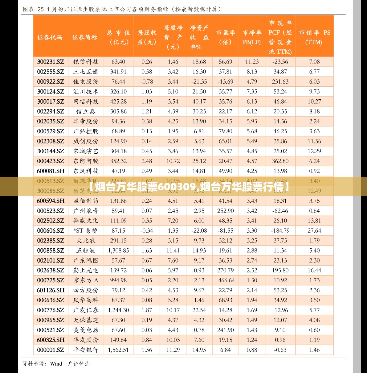 【烟台万华股票600309,烟台万华股票行情】 【烟台万华股票600309,烟台万华股票行情】