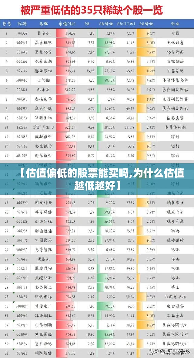 【估值偏低的股票能买吗,为什么估值越低越好】 【估值偏低的股票能买吗,为什么估值越低越好】