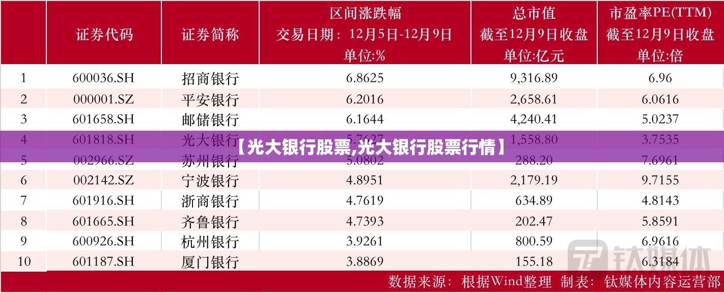 【光大银行股票,光大银行股票行情】 【光大银行股票,光大银行股票行情】