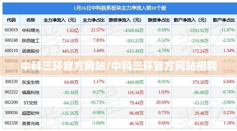 中科三环官方网站/中科三环官方网站招聘