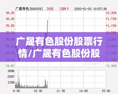 广晟有色股份股票行情/广晟有色股份股票行情分析 广晟有色股份股票行情/广晟有色股份股票行情分析