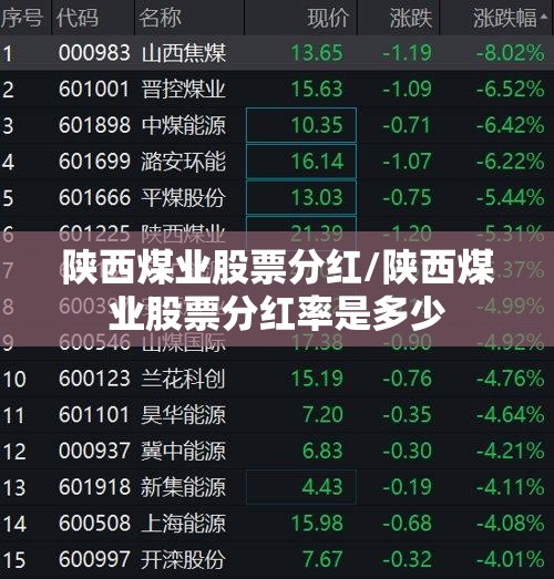 陕西煤业股票分红/陕西煤业股票分红率是多少