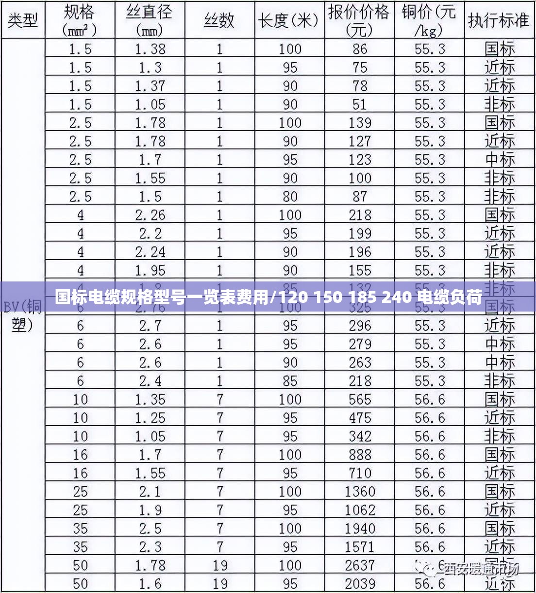 国标电缆规格型号一览表费用/120 150 185 240 电缆负荷
