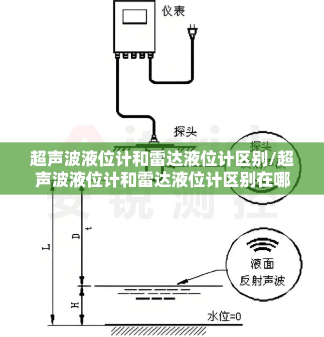 超声波液位计和雷达液位计区别/超声波液位计和雷达液位计区别在哪