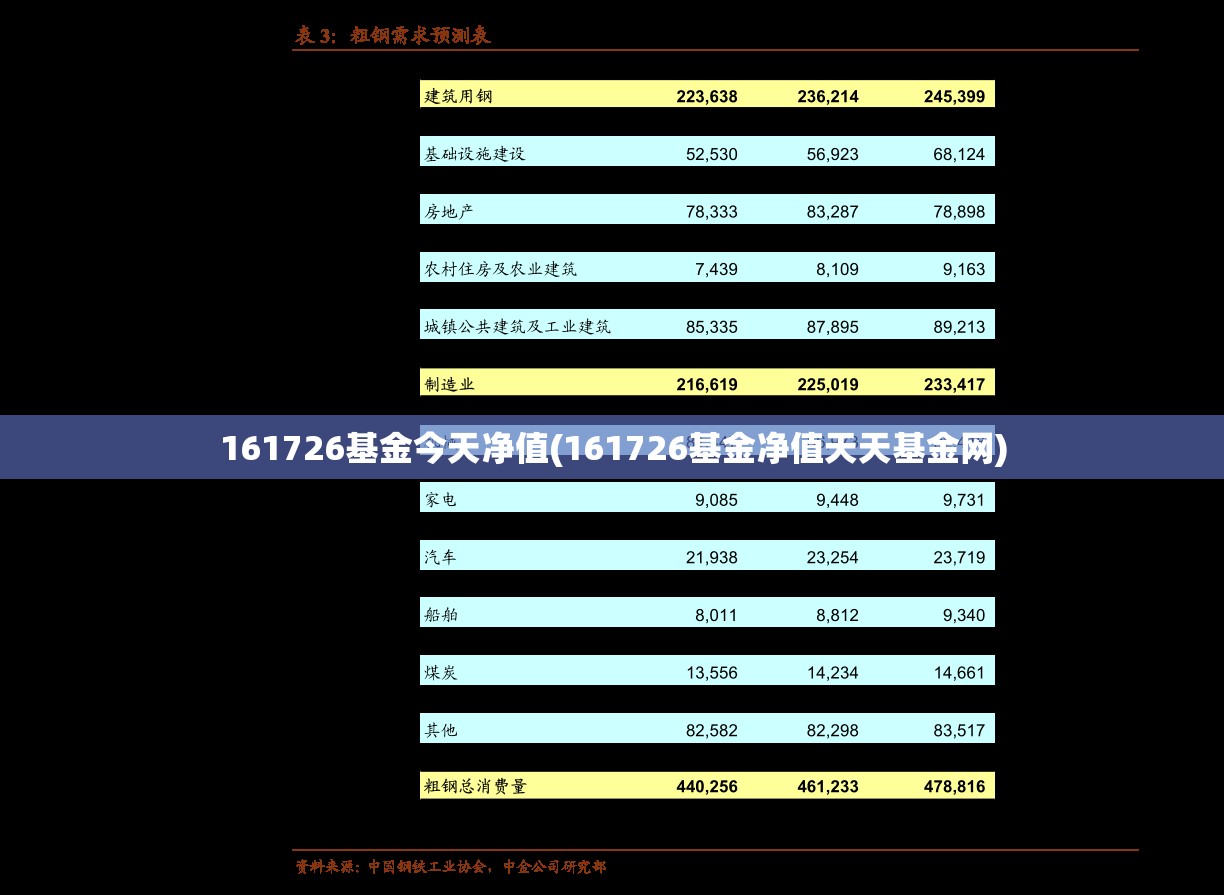 161726基金今天净值(161726基金净值天天基金网)