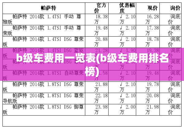 b级车费用一览表(b级车费用排名榜)
