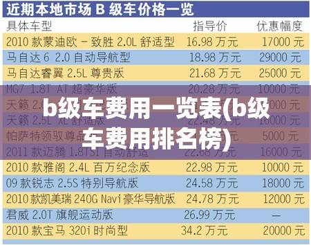 b级车费用一览表(b级车费用排名榜)