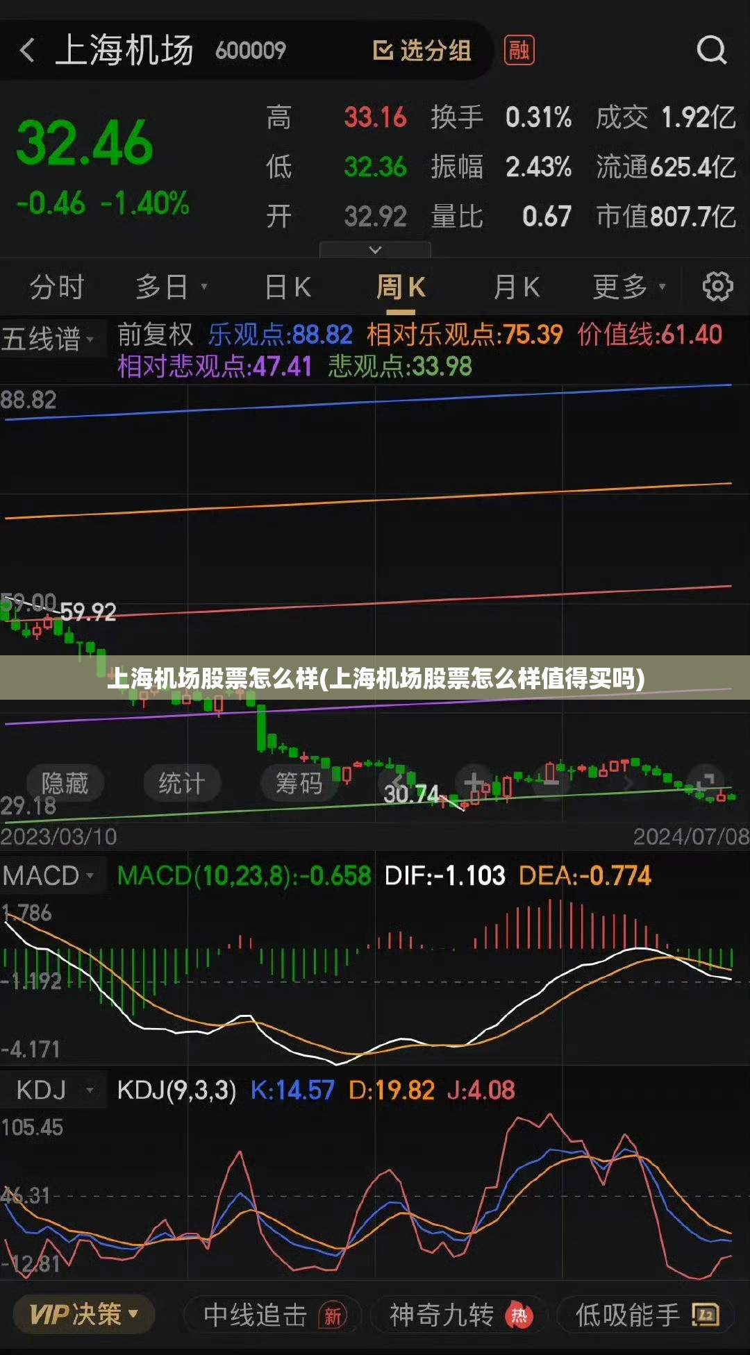 上海机场股票怎么样(上海机场股票怎么样值得买吗) 上海机场股票怎么样(上海机场股票怎么样值得买吗)