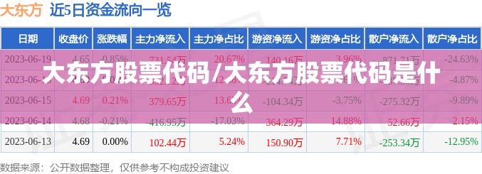 大东方股票代码/大东方股票代码是什么 大东方股票代码/大东方股票代码是什么
