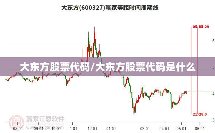 大东方股票代码/大东方股票代码是什么 大东方股票代码/大东方股票代码是什么
