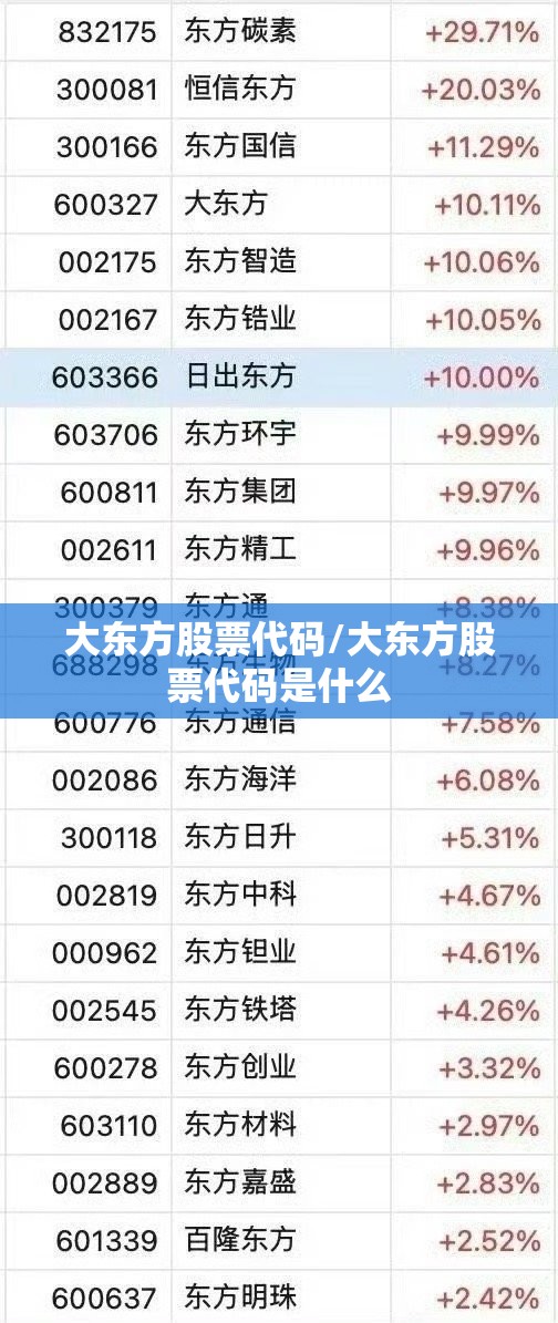 大东方股票代码/大东方股票代码是什么 大东方股票代码/大东方股票代码是什么