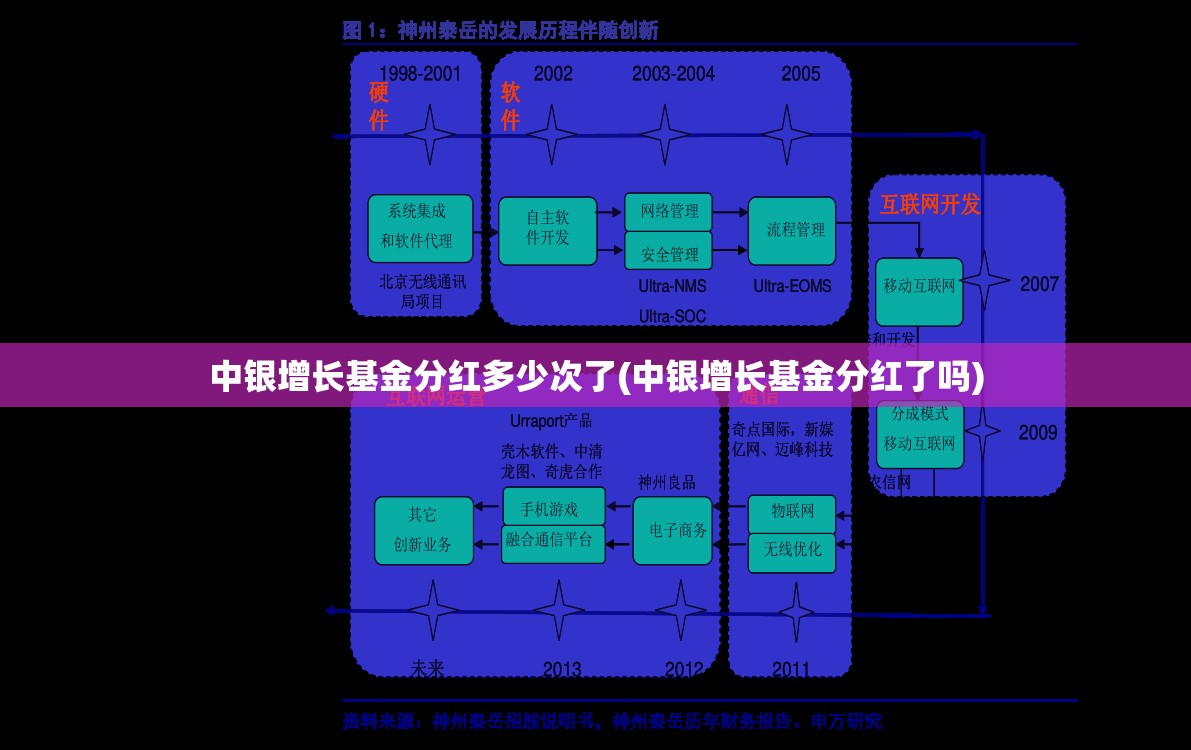 中银增长基金分红多少次了(中银增长基金分红了吗)