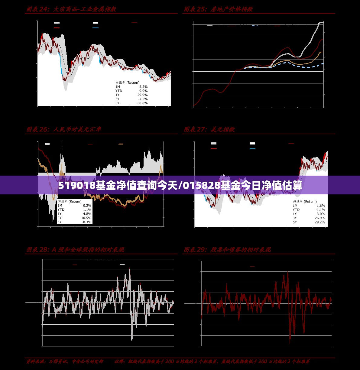 519018基金净值查询今天/015828基金今日净值估算 519018基金净值查询今天/015828基金今日净值估算