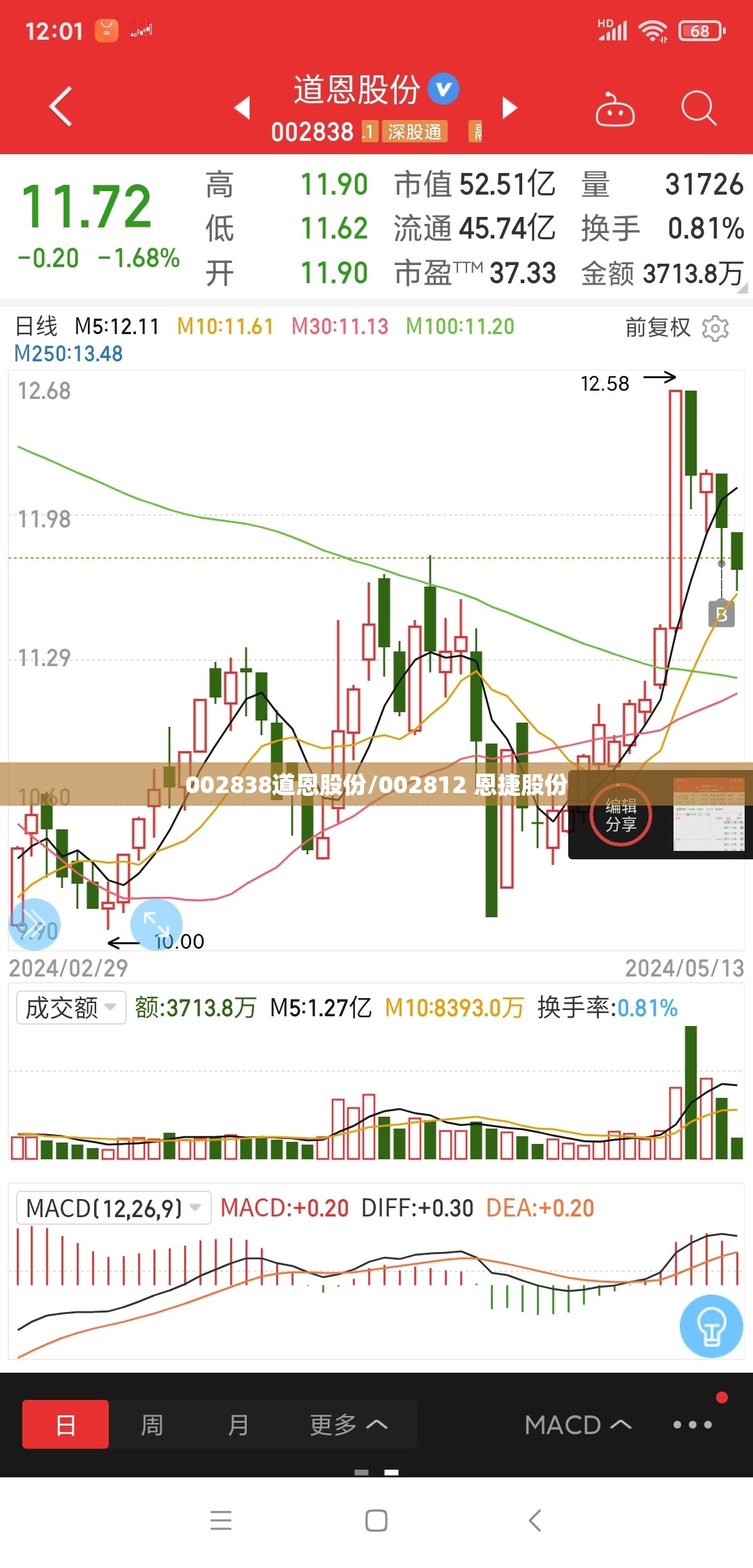 002838道恩股份/002812 恩捷股份 002838道恩股份/002812 恩捷股份