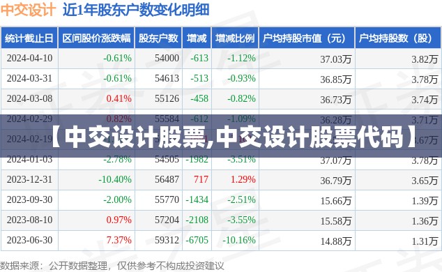 【中交设计股票,中交设计股票代码】