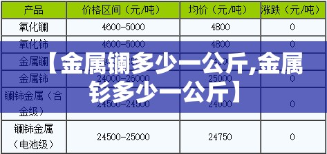 【金属镧多少一公斤,金属钐多少一公斤】