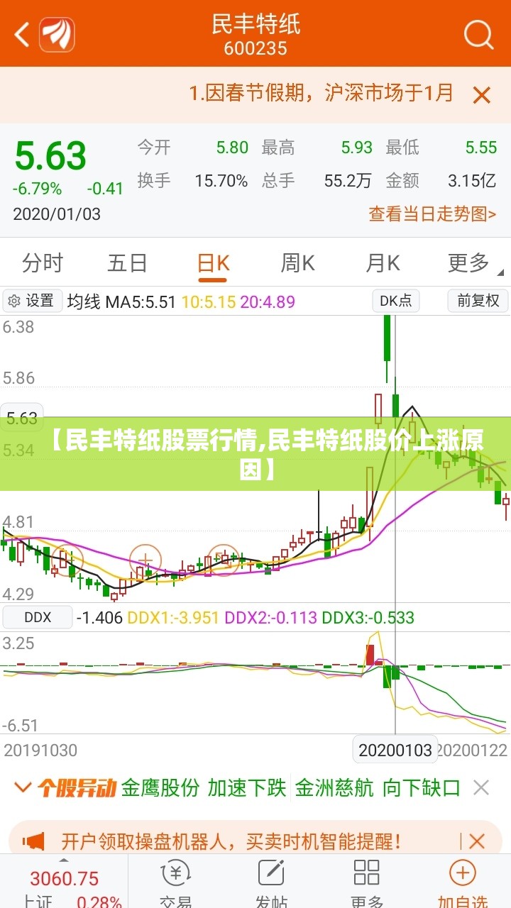 【民丰特纸股票行情,民丰特纸股价上涨原因】