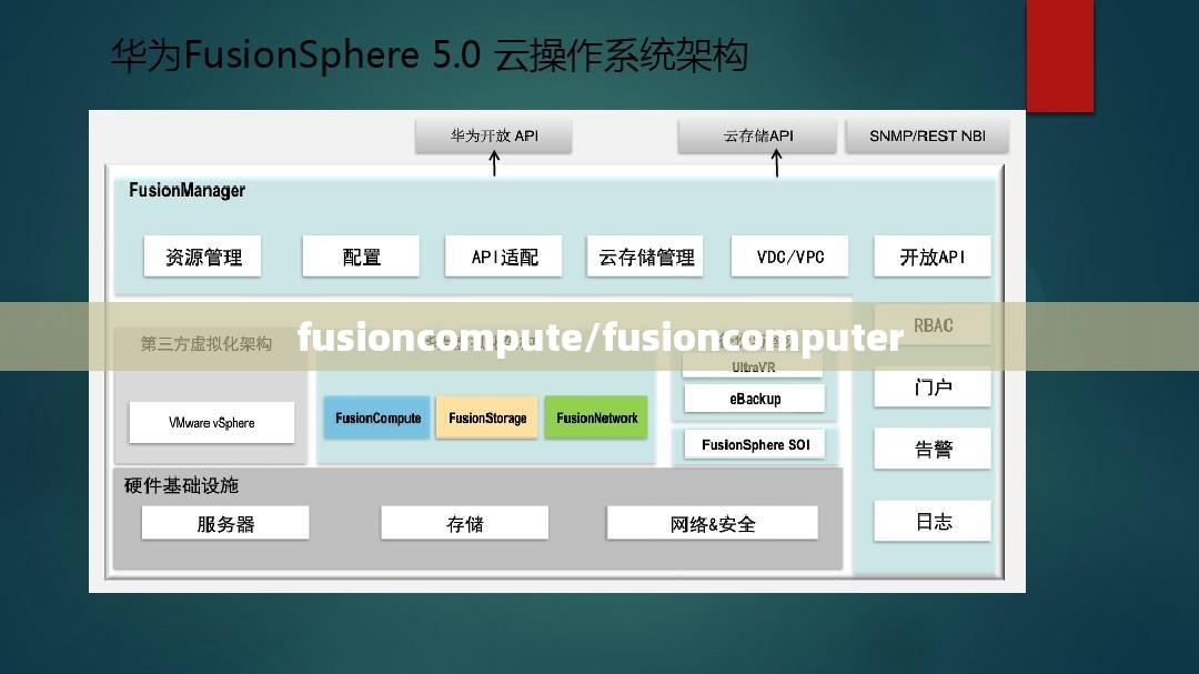 fusioncompute/fusioncomputer fusioncompute/fusioncomputer
