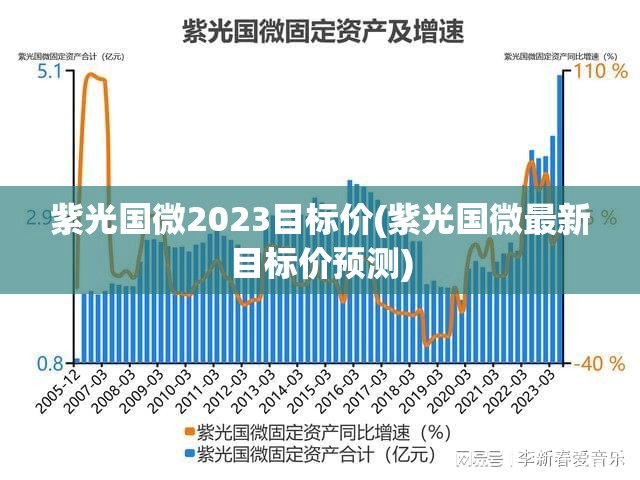 紫光国微2023目标价(紫光国微最新目标价预测)