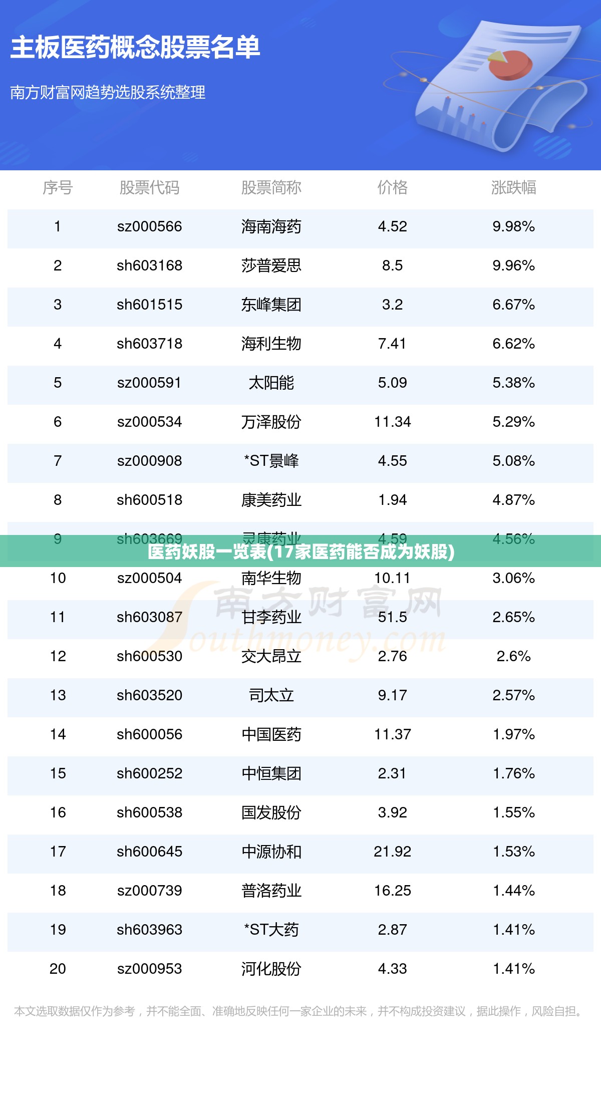 医药妖股一览表(17家医药能否成为妖股) 医药妖股一览表(17家医药能否成为妖股)