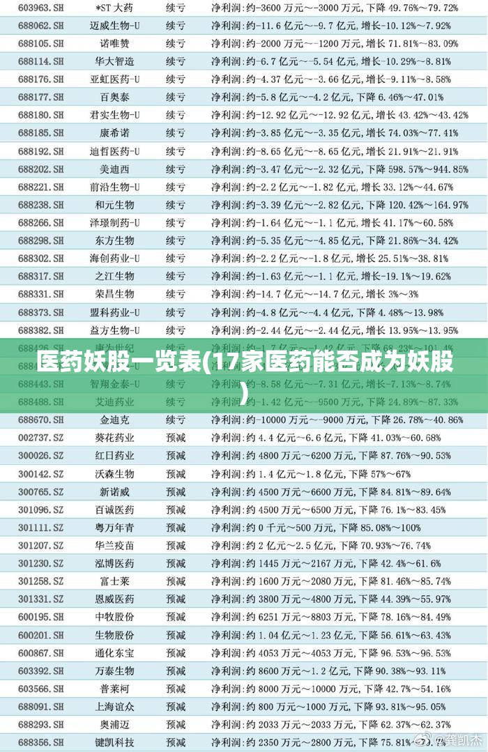 医药妖股一览表(17家医药能否成为妖股) 医药妖股一览表(17家医药能否成为妖股)