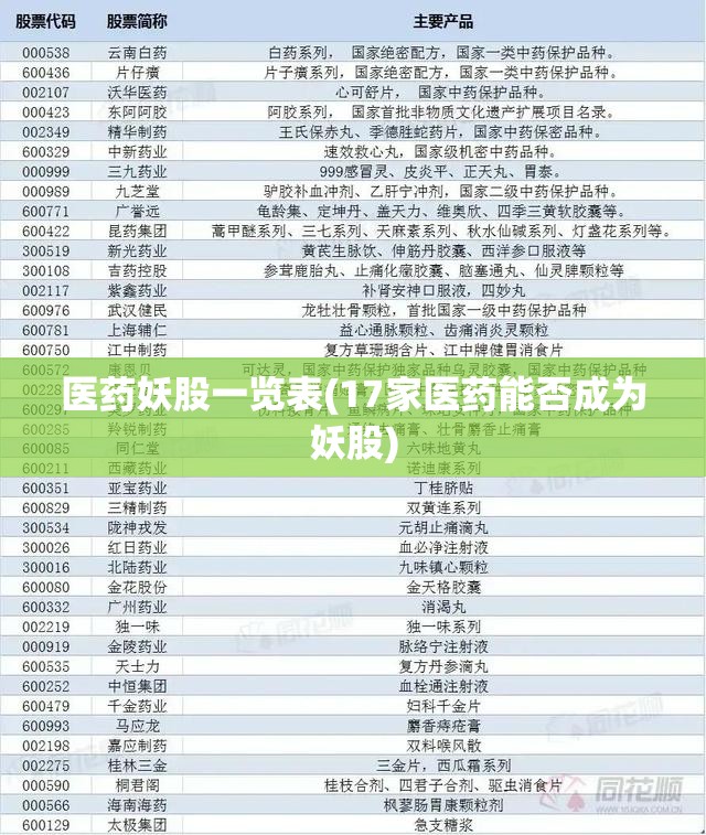 医药妖股一览表(17家医药能否成为妖股) 医药妖股一览表(17家医药能否成为妖股)