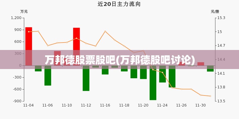 万邦德股票股吧(万邦德股吧讨论)