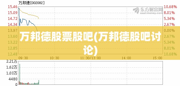 万邦德股票股吧(万邦德股吧讨论)