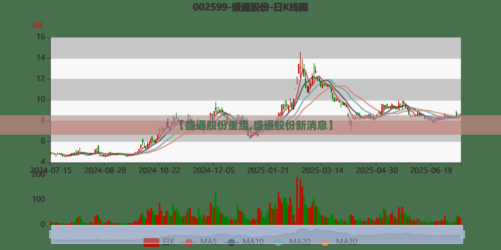 【盛通股份重组,盛通股份新消息】
