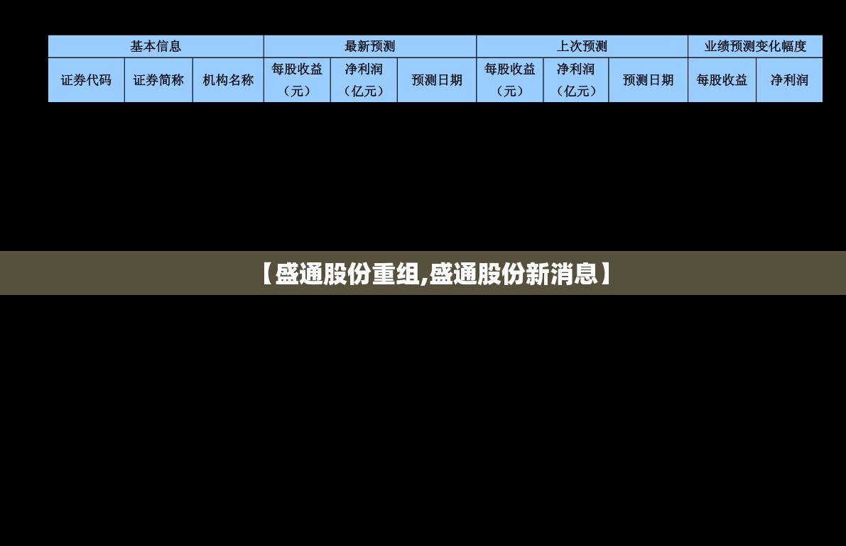 【盛通股份重组,盛通股份新消息】