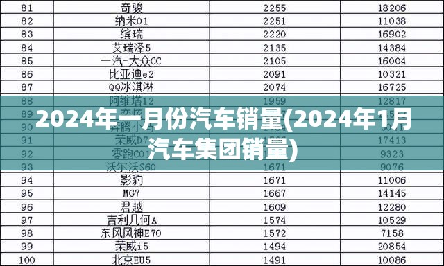 2024年一月份汽车销量(2024年1月汽车集团销量)