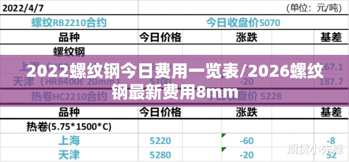 2022螺纹钢今日费用一览表/2026螺纹钢最新费用8mm