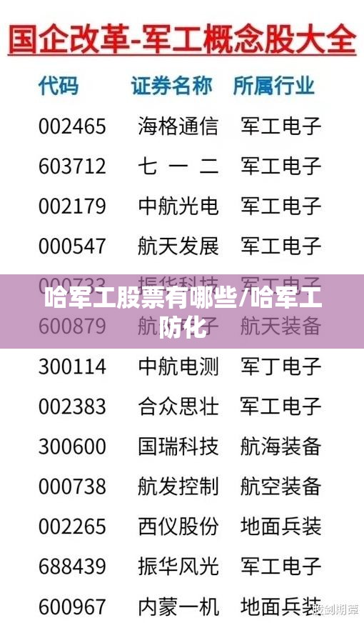 哈军工股票有哪些/哈军工防化