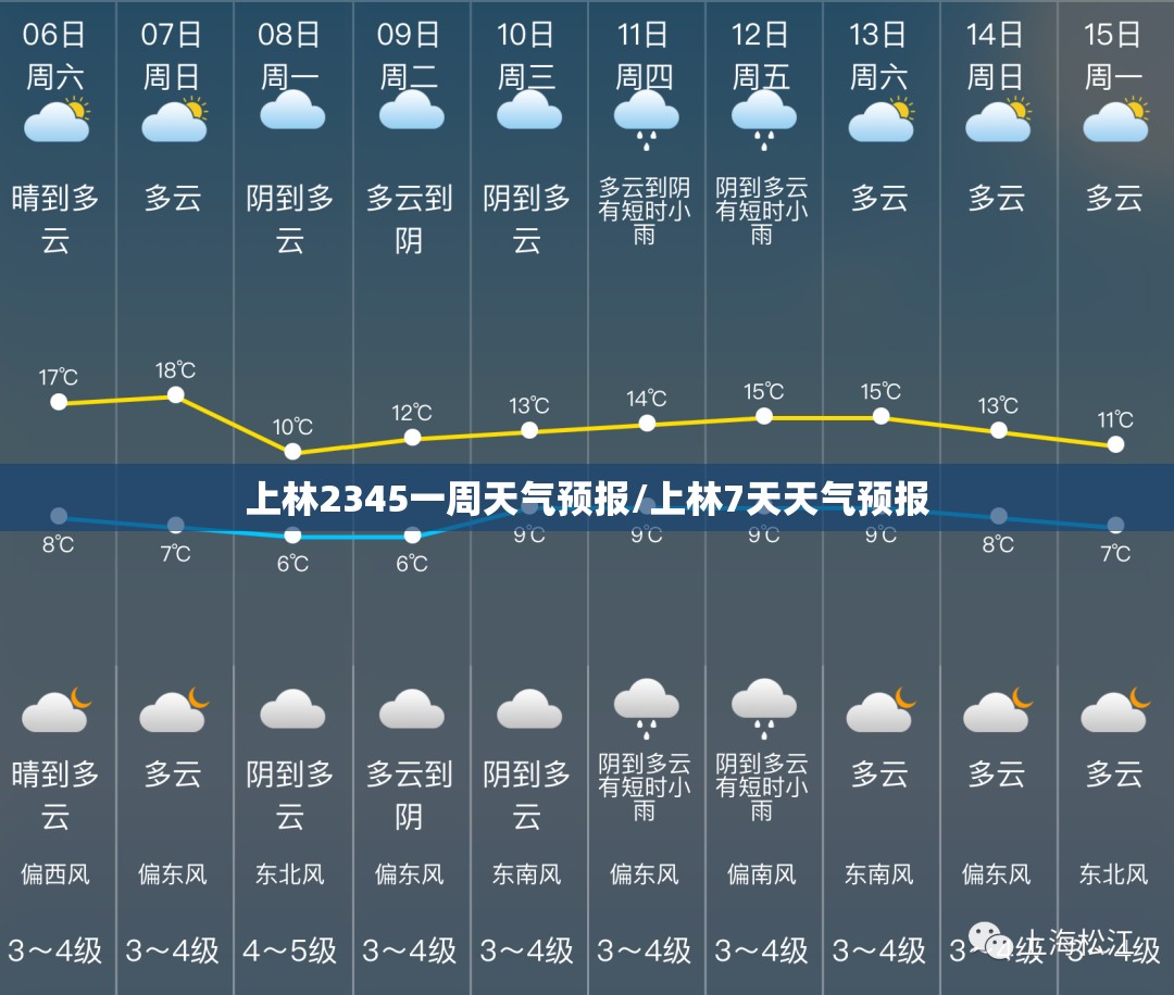 上林2345一周天气预报/上林7天天气预报