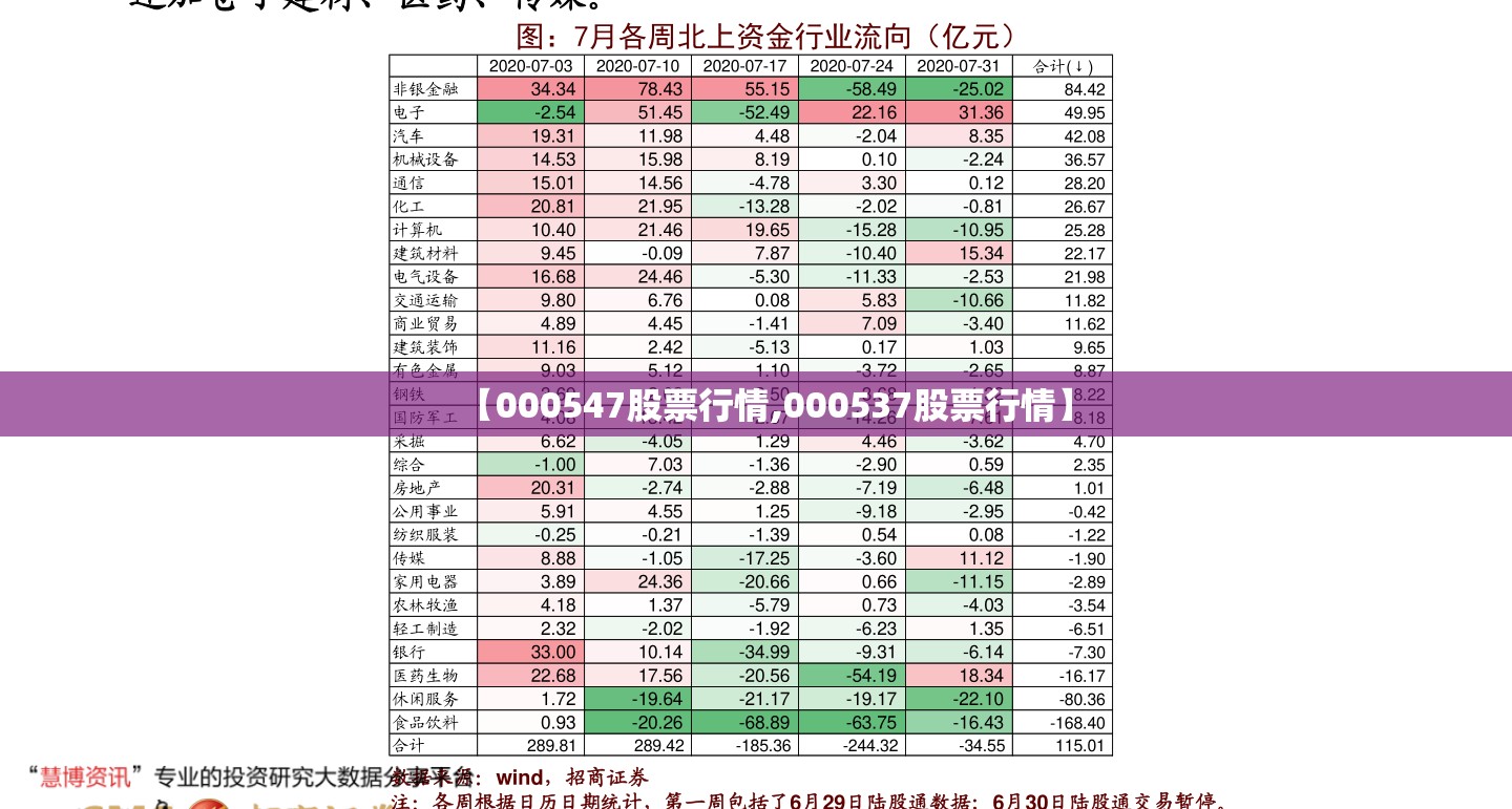 【000547股票行情,000537股票行情】