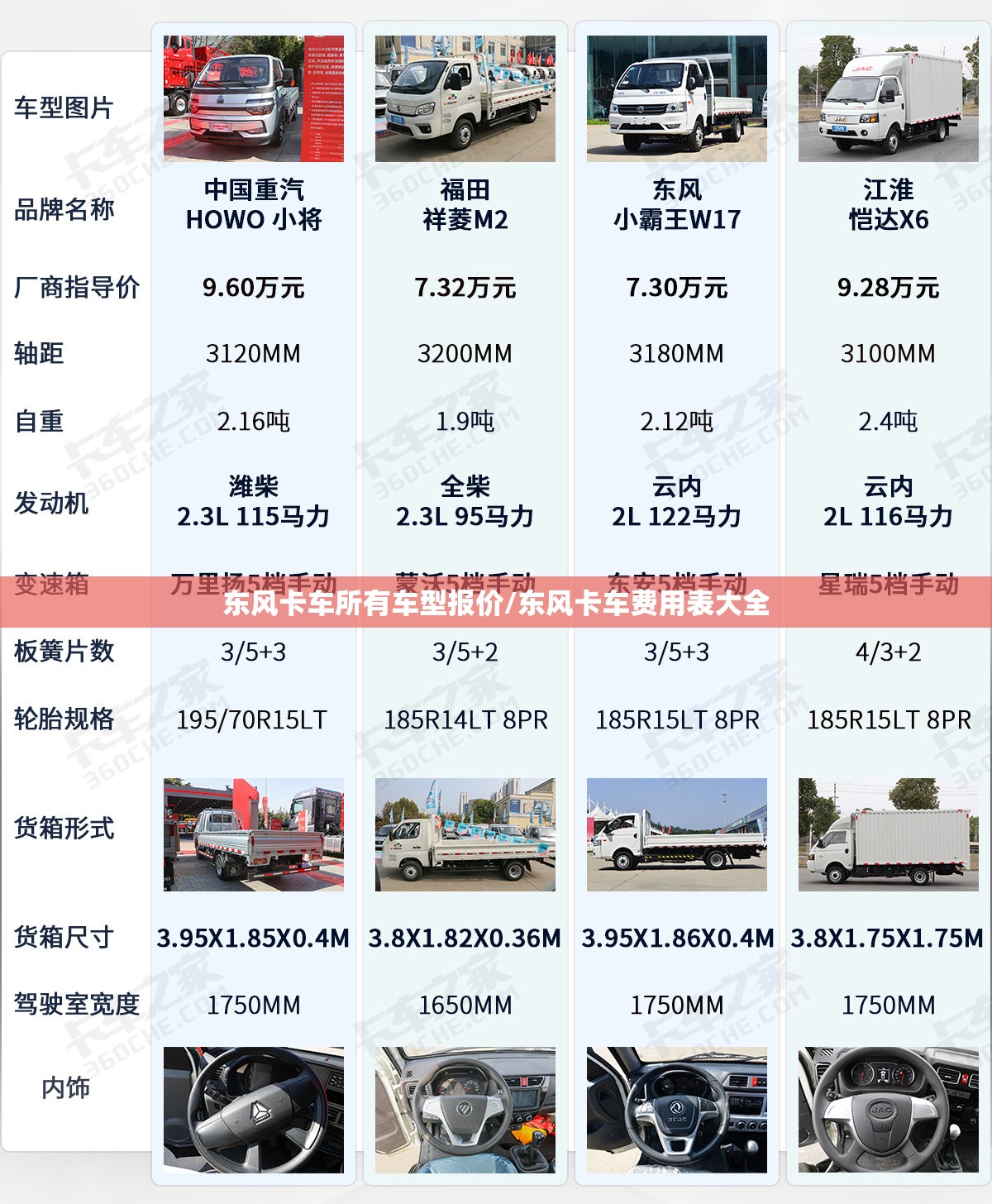 东风卡车所有车型报价/东风卡车费用表大全