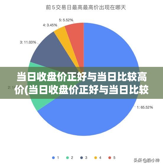当日收盘价正好与当日比较高价(当日收盘价正好与当日比较高价相同)