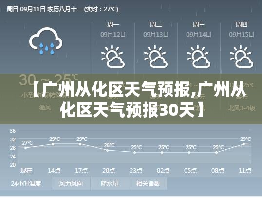 【广州从化区天气预报,广州从化区天气预报30天】 【广州从化区天气预报,广州从化区天气预报30天】