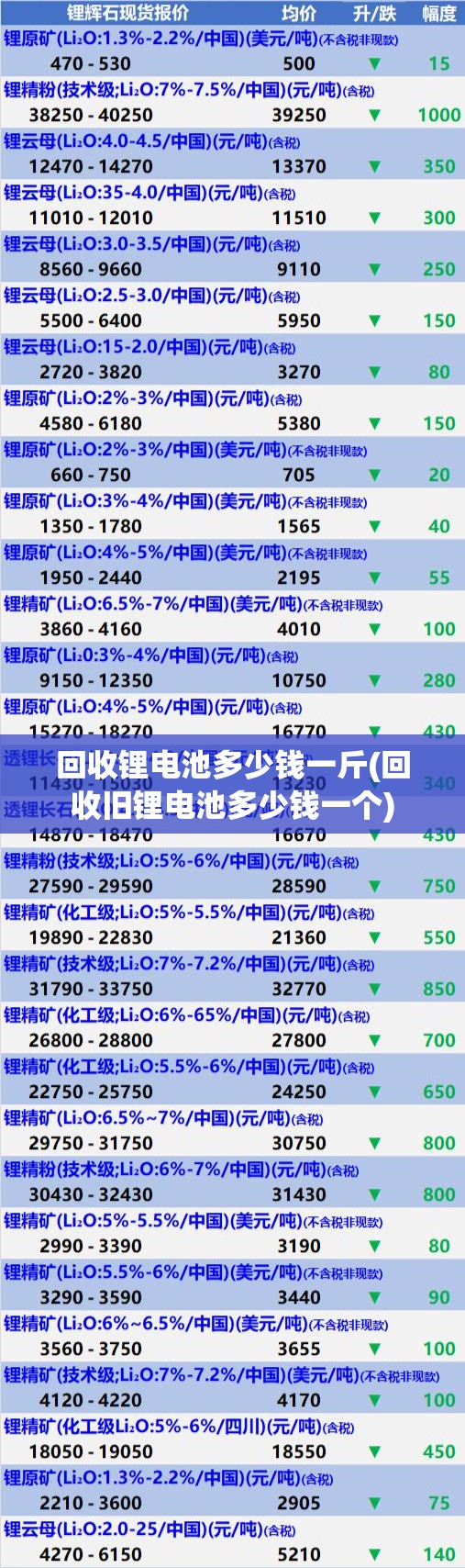 回收锂电池多少钱一斤(回收旧锂电池多少钱一个)