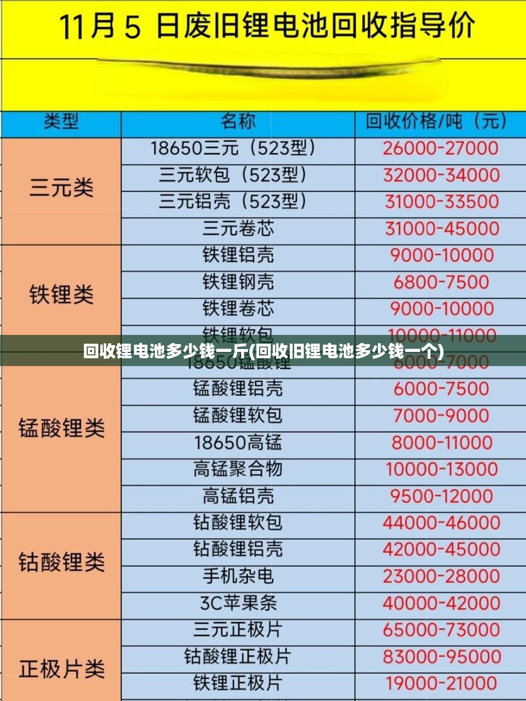 回收锂电池多少钱一斤(回收旧锂电池多少钱一个)