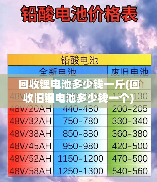 回收锂电池多少钱一斤(回收旧锂电池多少钱一个)