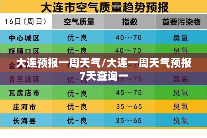 大连预报一周天气/大连一周天气预报7天查询一