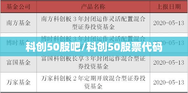 科创50股吧/科创50股票代码