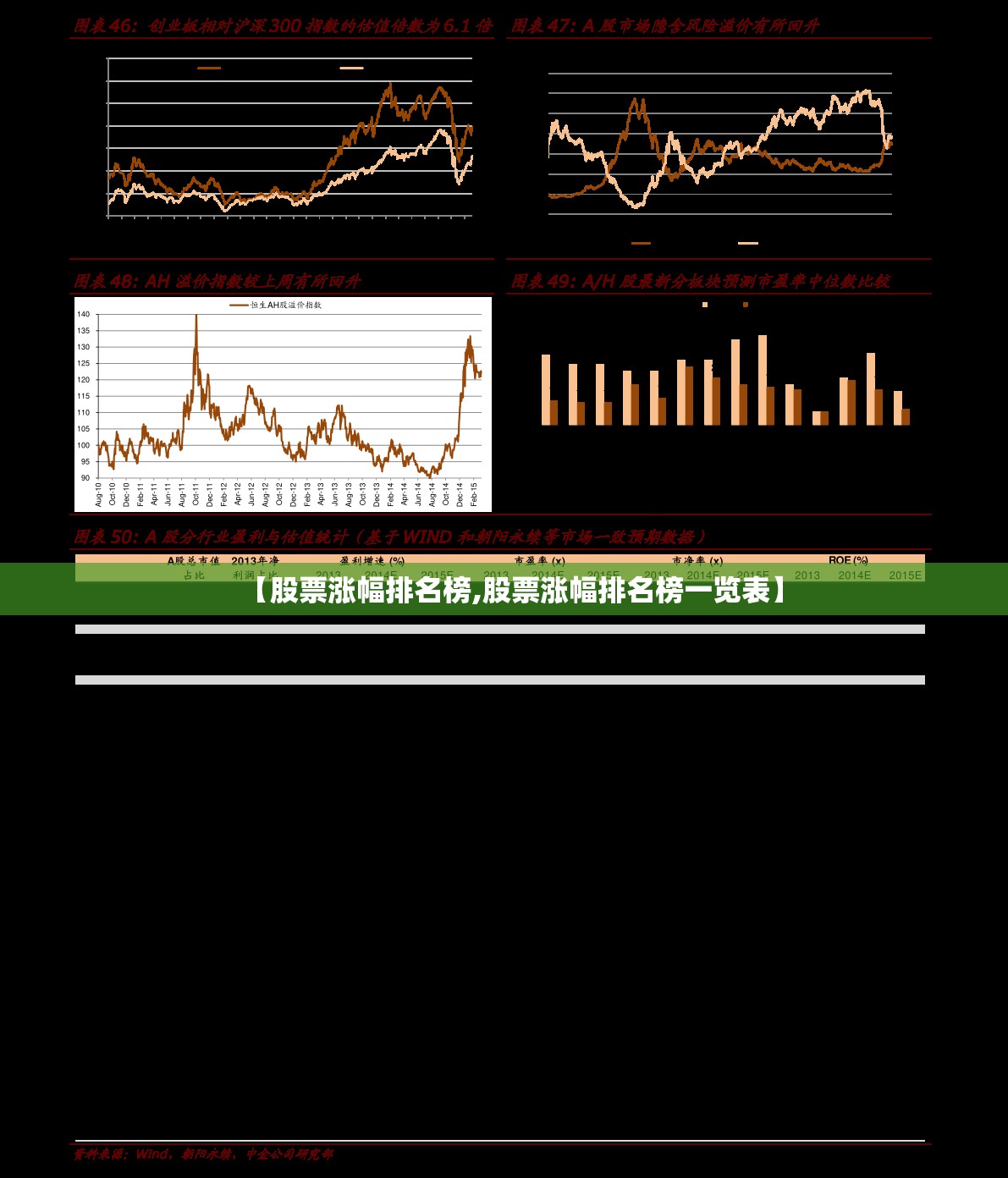 【股票涨幅排名榜,股票涨幅排名榜一览表】