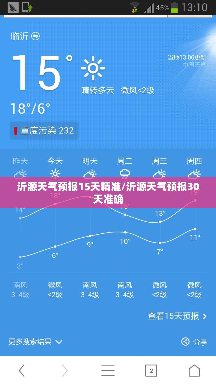 沂源天气预报15天精准/沂源天气预报30天准确 沂源天气预报15天精准/沂源天气预报30天准确