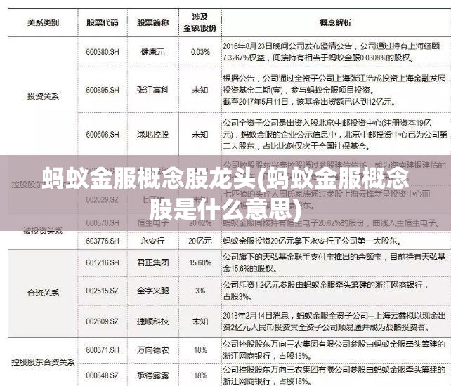 蚂蚁金服概念股龙头(蚂蚁金服概念股是什么意思)
