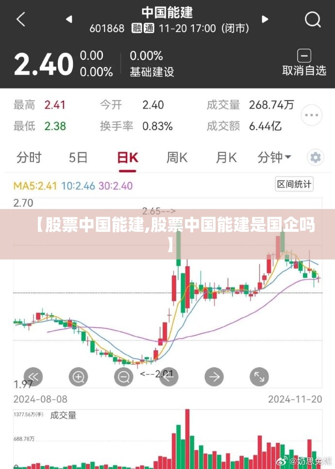 【股票中国能建,股票中国能建是国企吗】