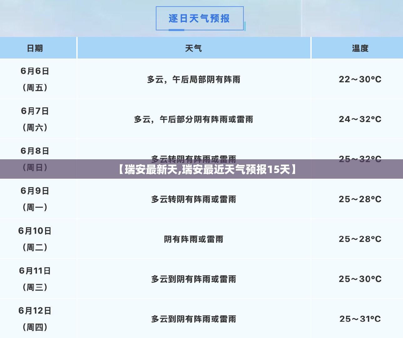 【瑞安最新天,瑞安最近天气预报15天】 【瑞安最新天,瑞安最近天气预报15天】