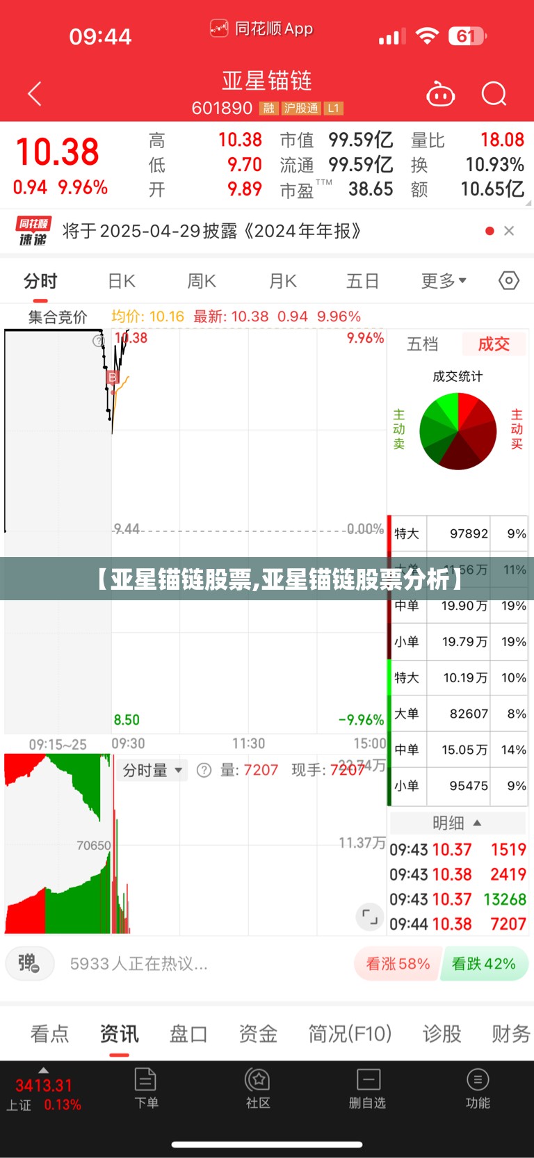 【亚星锚链股票,亚星锚链股票分析】